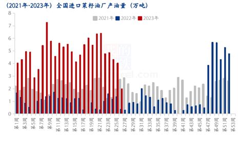 Mysteel解读： 上半年菜系基本面回顾与展望菜粕新浪财经新浪网