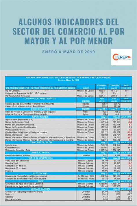 INFOGRAFÍA 2 ALGUNOS INDICADORES DEL SECTOR COMERCIO AL POR MENOR Y