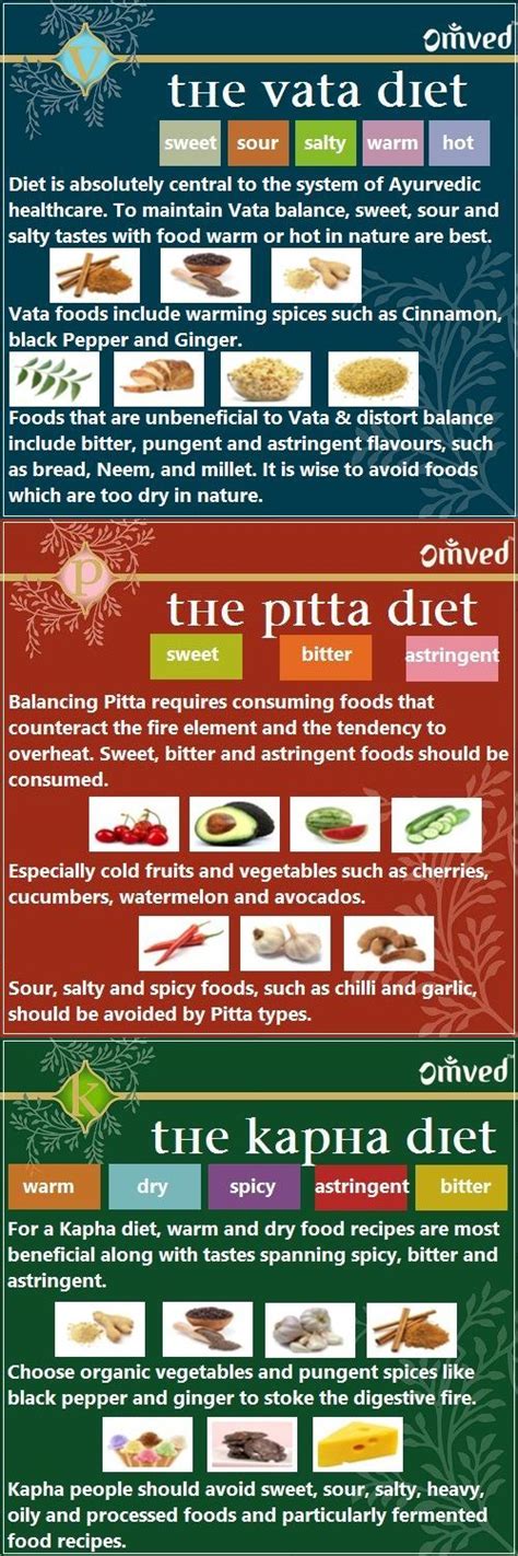 Diet Basics For Vata Pitta And Kapha Omved Ayurvedic Healing