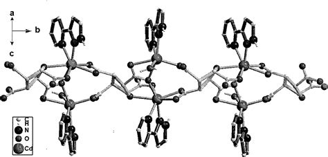 Tetrahydrofuran Tetracarboxylic Acid And Pyridyl