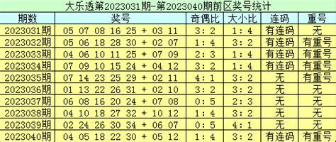 李员外大乐透041期：后区两码关注0507，前区奇偶比看好2：3分析号码组合