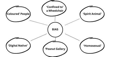 ACTIVITY 1 Semantic WebDirections Fill In The Semantic Web With Words