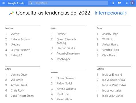 Palabras M S Buscadas En Google Google Trends