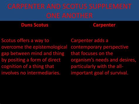 JAMES CARPENTERS FIRST SIGHT MODEL OF PSI AND DUNS SCOTUS THEORY OF