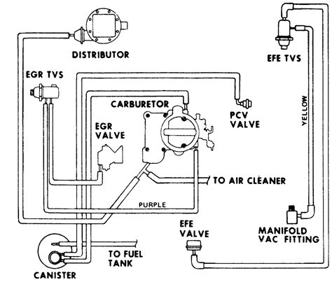 1979 Chevy 350 Vacuum Diagram