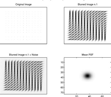 Figure From Multiple Image Deblurring With Spatially Variant Point