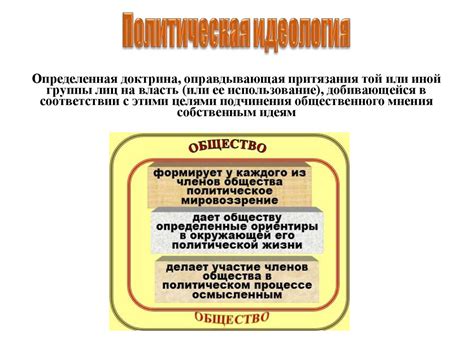 Политическая идеология - презентация онлайн