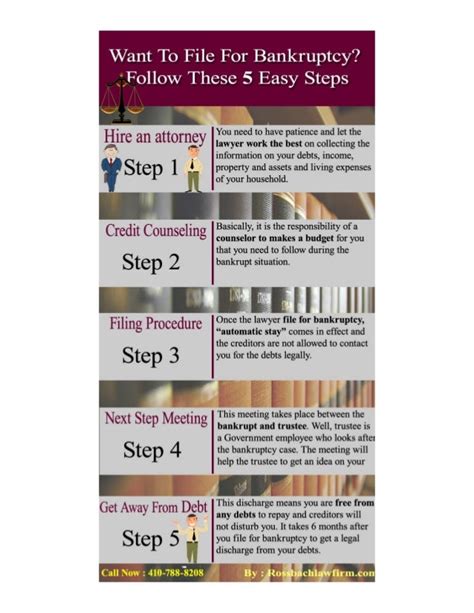 5 Steps For Filing Bankruptcy