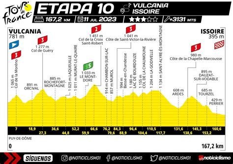 Tour De Francia 2023 Etapa 10 Previa Perfil Y Favoritos Noticiclismo