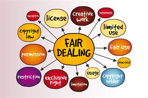 Fair dealing allows use of copyrighted work | Harrison Pensa Law Firm