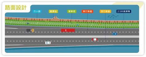 將藍隧道、將軍澳跨灣大橋或1211通車！1120公益金百萬行先試行