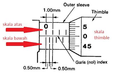 Cara Mudah Pembacaan Hasil Pengukuran Mikrometer Oto Mania Tips