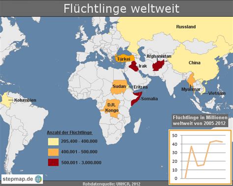 StepMap Flüchtlinge weltweit auf über 45 Millionen gestiegen