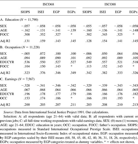 PDF Internationally Comparable Measures Of Occupational Status For