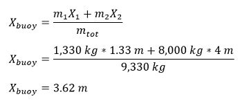 Buoyancy | Definition, Formula & Examples - Lesson | Study.com