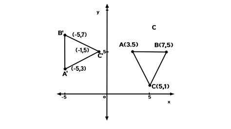 A Triangle Is Rotated Degrees About The Origin Which Rule Describes