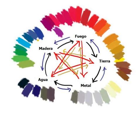 Feng shui en casa Qué es y 9 Reglas para mejorar el hogar