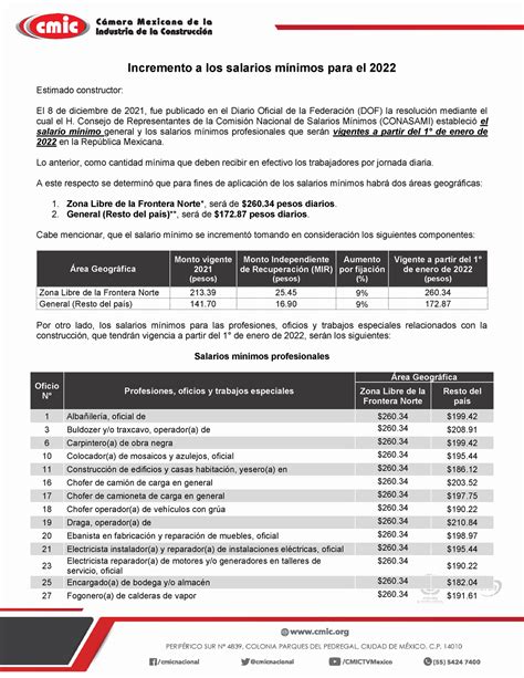 Informe Salario Minimo Incremento A Los Salarios M Nimos Para