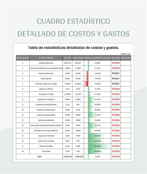 Plantilla De Formato Excel Cuadro Estad Stico Detallado De Costos Y