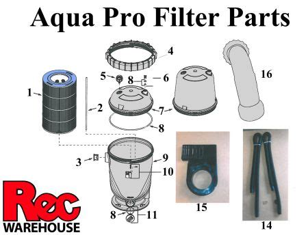 Aqua Pro Cartridge Filter Parts