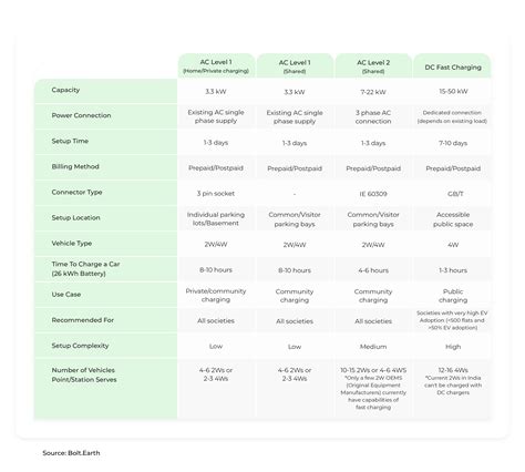 Best Practices For Achieving A Sustainable Residential Ev Charging