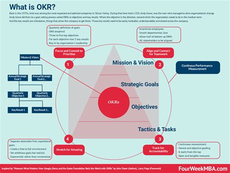 What Is OKR? The Goal-Setting System To Scale Up Your Business ...