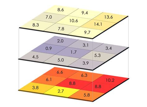 Map Algebra Gis Geography