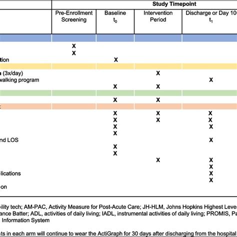 The Johns Hopkins Mobility Goal Calculator To Guide The Standardized Mt