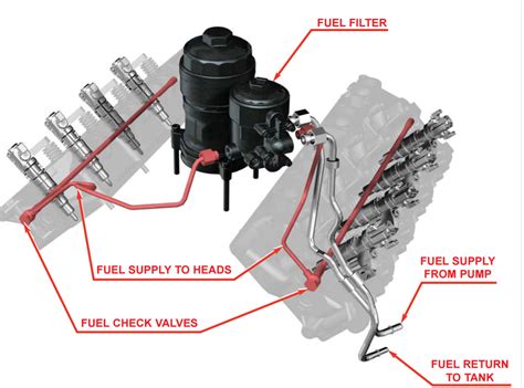 Ford Powerstroke Fuel System Diagram