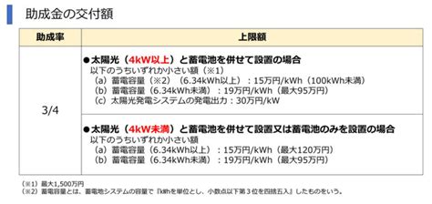 【2023年】東京都の蓄電池の補助金を解説│令和5年はいくら？いつまで？対象機器は？