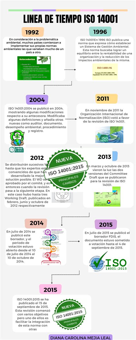 Infografía De Línea De Tiempo Timeline Flechas Progreso Con Fechas Multicolor Moderno Linea De