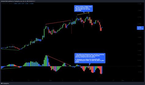 BINANCE AXSUSDT P Chart Image By Ichimoku14642 TradingView