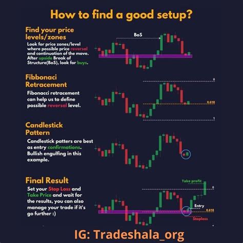 learn trade  tradeshala stock trading learning intraday trading
