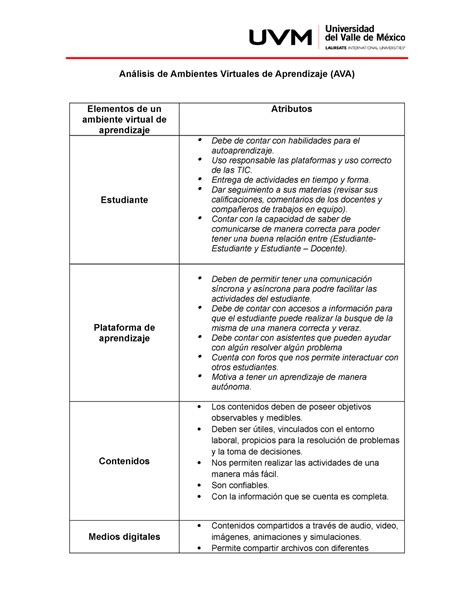 U Plantilla Ava An Lisis De Ambientes Virtuales De