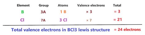 BCl3 lewis structure, molecular geometry, bond angle, hybridization