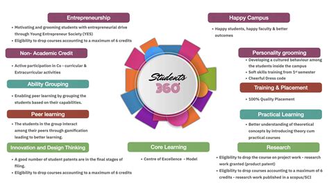 rathinam technical campus  student  degree program