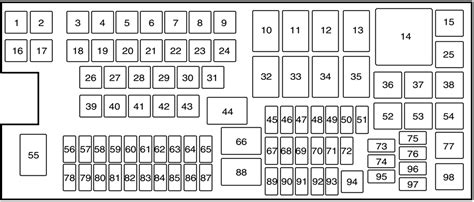 Diagrama De Fusibles Ford Edge Fusible Info