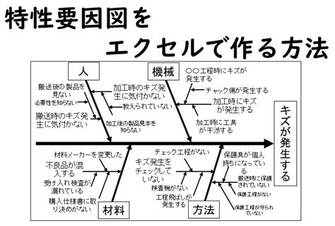 特性要因図：エクセルでの作り方を完全解説！ 【図面の虎】図面バンク｜aiで図面の中身まで簡単検索