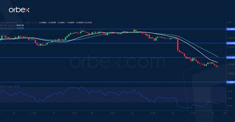 Intraday Analysis Nzd Turns Lower Orbex Forex Trading Blog