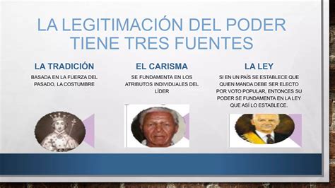 Legitimidad Del Poder Político Por Mecanismos De Legitimación Pptx