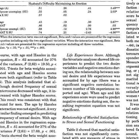 Regressions Of Age Stressors And Their Interactions On Sexual