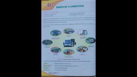 Class 3 Computer Chapter I Parts Of A Computer Youtube