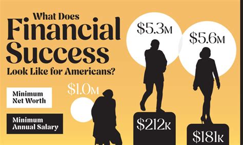 Visualizing Wealth Distribution In America 1990 2023