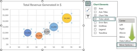 Bubble Chart In Excel Examples Template How To Create