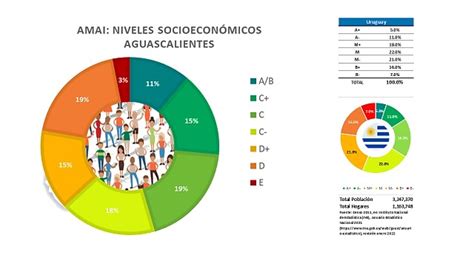 Abcde Niveles Socioecon Micos De Los Estados L Der Empresarial