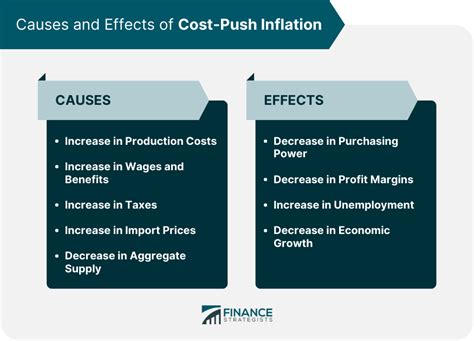 Cost-Push Inflation | Causes, Effects, and Mitigation Strategies