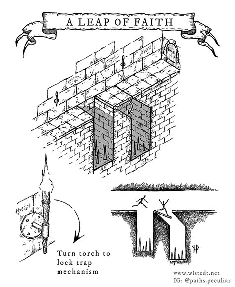 Schematic of a sinister pit trap for dungeon masters to implement in ...