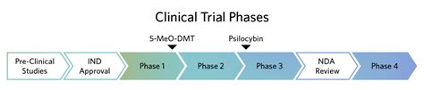 Usona Institute Drug Development