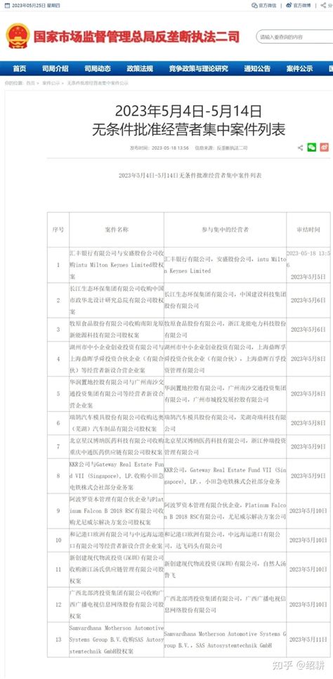 经营者集中简易案件反馈补充：广西北部湾投资集团有限公司收购广西广播电视信息网络股份有限公司股权案（已获批） 知乎