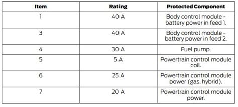 2023 Ford F 150 Fuse Box Diagram Startmycar